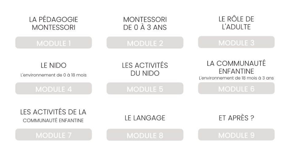 formation montessori 0 3 ans chaima daoudi modules