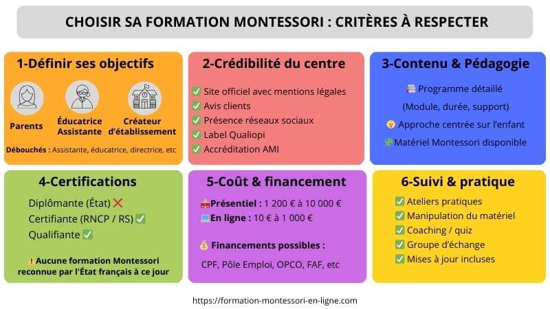 criteres choisir formation montessori