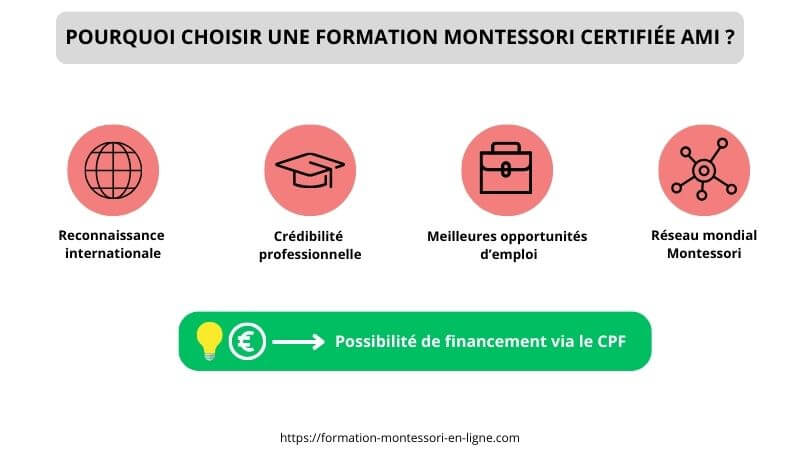 formation Montessori AMI pourquoi choisir