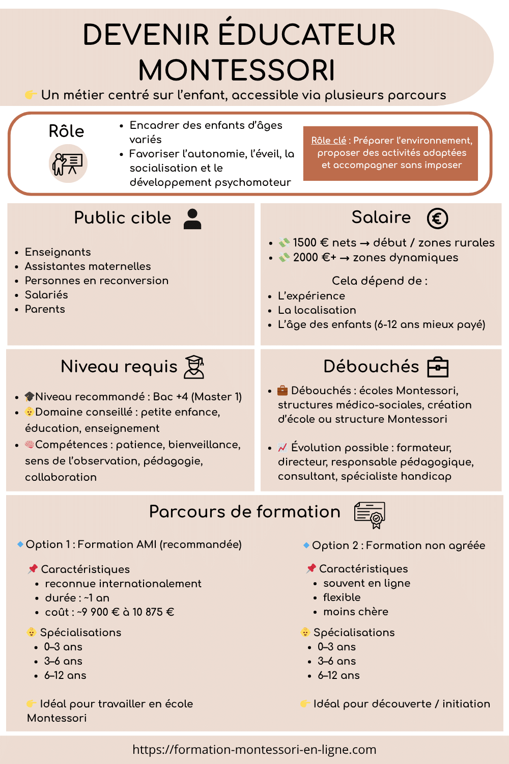 infographie educatrice montessori fiche metier
