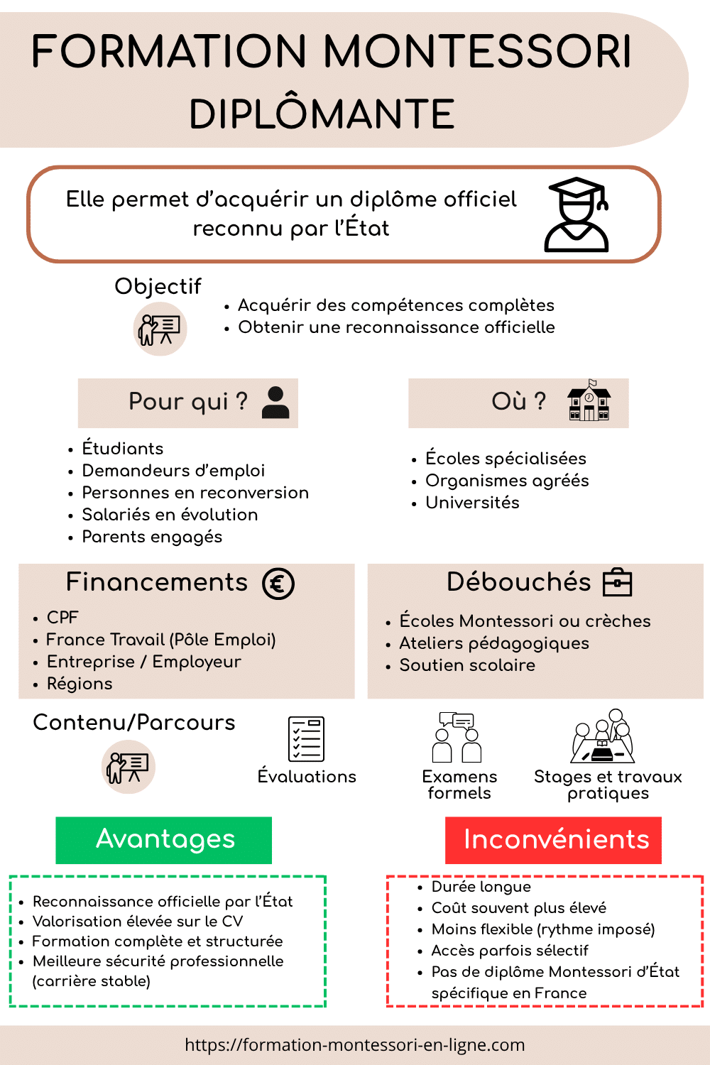 infographie formation montessori diplomante