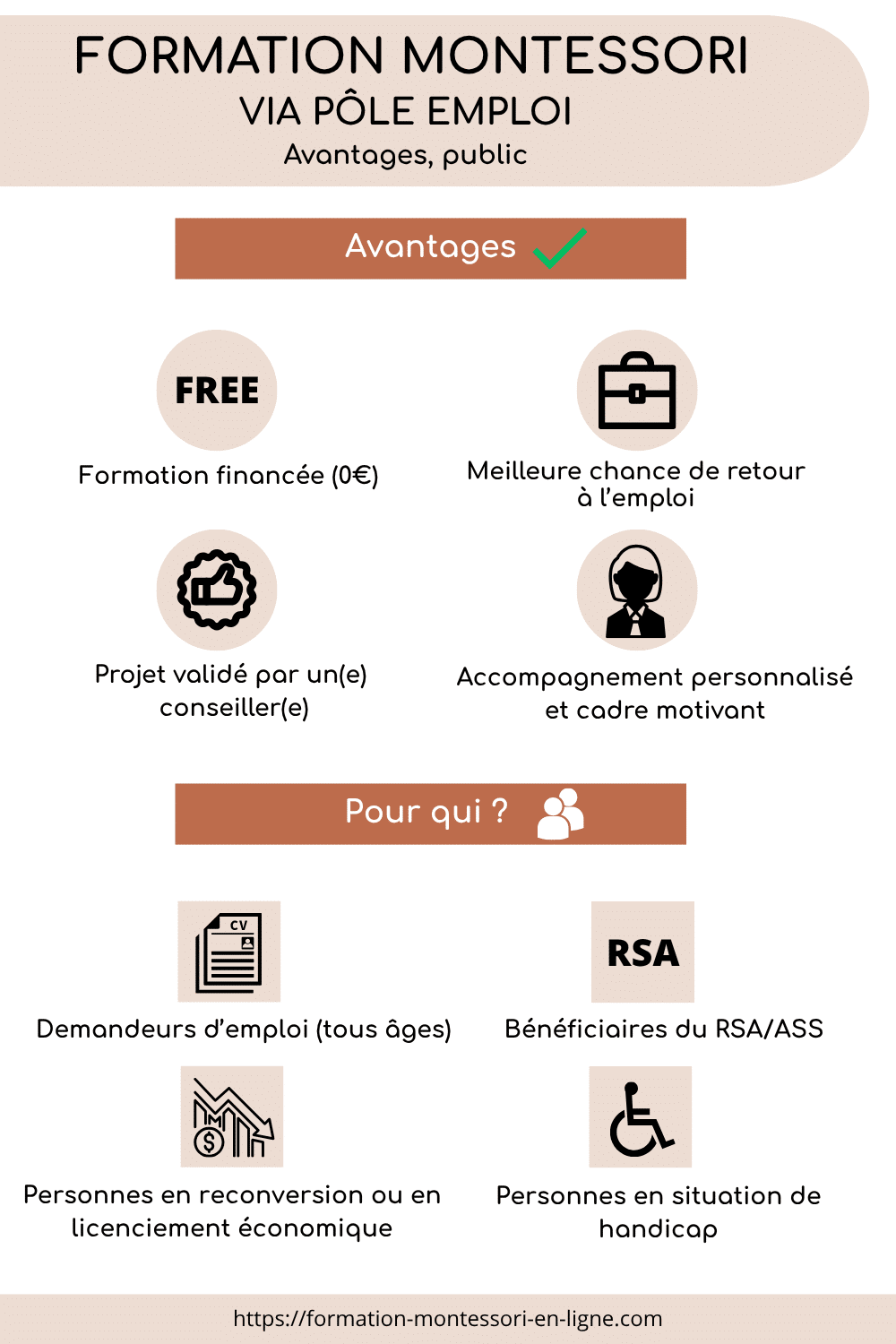 infographie formation montessori pole emploi avantages cible public