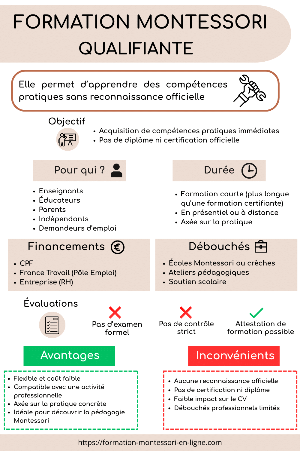 infographie formation montessori qualifiante