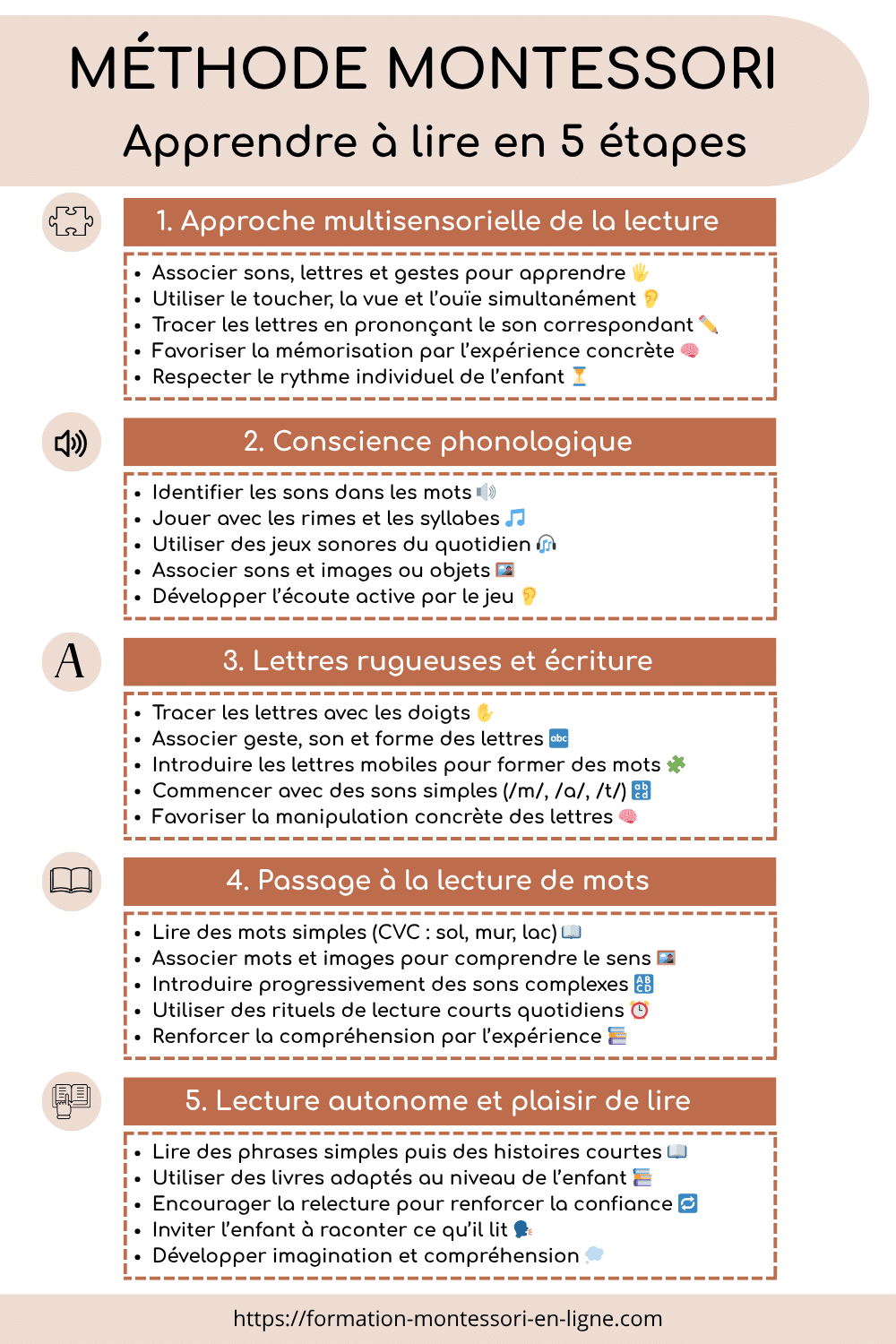 infographie apprendre lire methode montessori